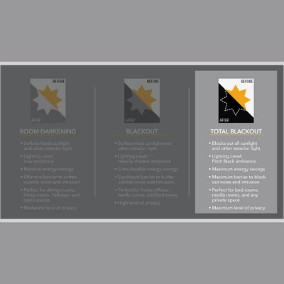 Azalea Knitted Jacquard Total Blackout Panel 11 Azalea Knitted Jacquard Total Blackout Panel - Image 9