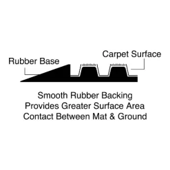 2'x3' Absorba Doormat Blue - Apache Mills 7 2'x3' Absorba Doormat Blue - Apache Mills -Home Decor Store GUEST 662a56aa e05e 4f6d a229 e4c50b24b791