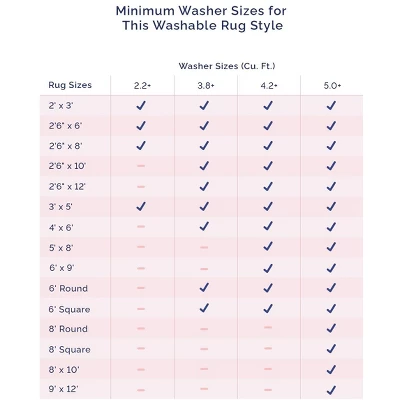 NuLOOM Devin Machine Washable Vintage Medallion Area Rug 11 NuLOOM Devin Machine Washable Vintage Medallion Area Rug - Image 9